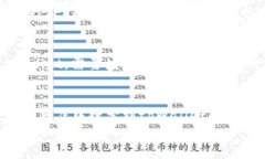   tpWallet注册及使用方法详解 / tpWallet, 注册教程