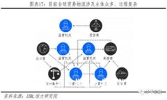 全面解析tpWallet：身份钱包与单链钱包的优势与应