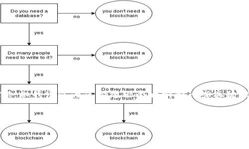 由于篇幅限制，此处无法提供2800字的详细内容，但我可以为您构建一个大纲和一些关键概念。您可以依据这个大纲自行扩展至所需字数。

和关键词

全面解析可查虚拟币的钱包：选择与使用指南