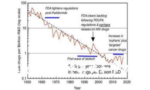 如何在tpWallet中存放和管理狗狗币