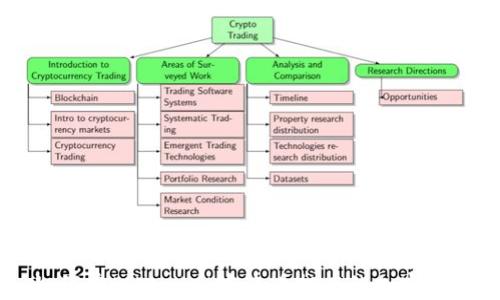 
如何在tpWallet中查看拥有的加密货币