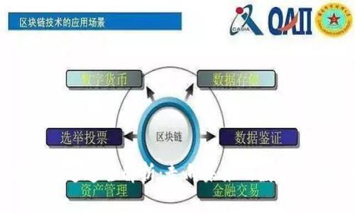 tpWallet通道全解析：走向未来的数字金融之路