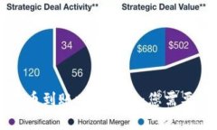 tpWallet提币到账时间解析：您需要知道的一切