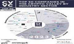 比特币虚拟币最新动态：2023年市场分析与未来趋